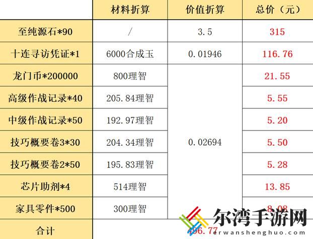 明日方舟夏日嘉年华攻略大全 2021夏日嘉年华礼包及玩法详解-游戏潮