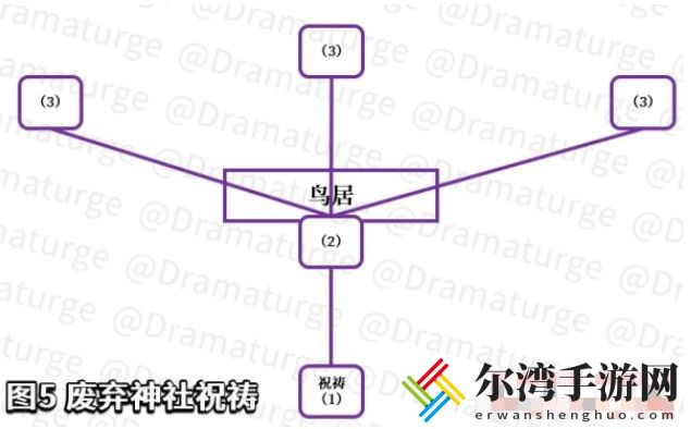 原神荒废神社解密攻略 荒废神社任务解谜流程-游戏潮