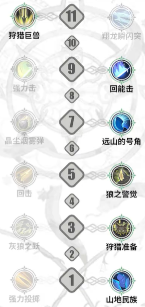 铃兰之剑伊奇技能加点推荐