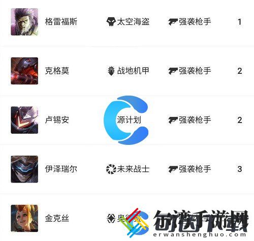 金铲铲之战强袭枪手职业羁绊 避免被偷袭的实用技巧