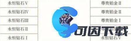 王者荣耀S35赛季段位继承表分享 高效刷怪点推荐