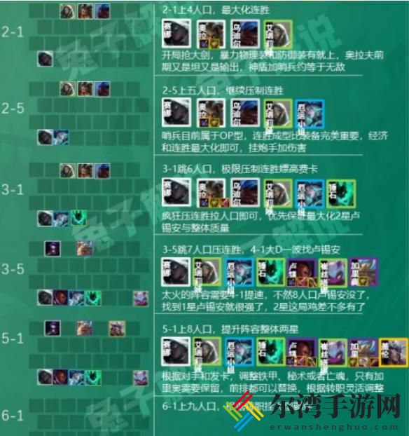 云顶之弈s5.5光明炮手阵容搭配攻略 光明炮手阵容玩法介绍-游戏潮