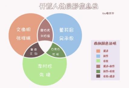 江南百景图徽州府开荒角色哪个好？徽州府开荒角色推荐-游戏潮