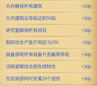 不思议迷宫遗落之城超详细攻略：全路牌彩蛋阵容dp速刷技巧总汇
