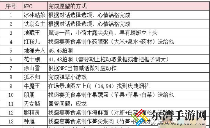 梦幻西游2023年嘉年华第二阶段支线任务怎么做