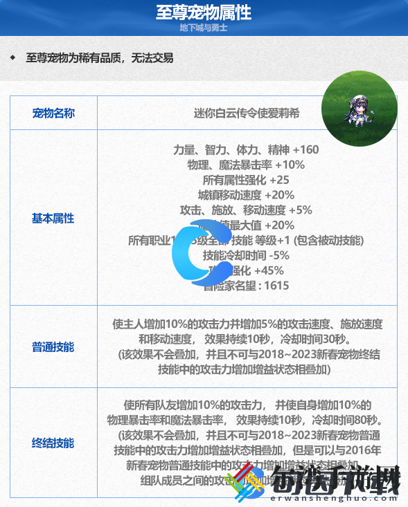 DNF地下城与勇士迷你白云传令使爱莉希宠物属性介绍 在游戏中找到适合自己的职业