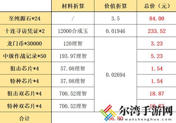 明日方舟夏日嘉年华攻略大全 2021夏日嘉年华礼包及玩法详解-游戏潮