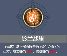 铃兰之剑铃兰之剑阵容搭配推荐