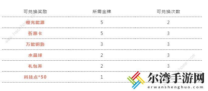 QQ飞车手游奥运小知识答案大全 奥运金牌竞猜攻略