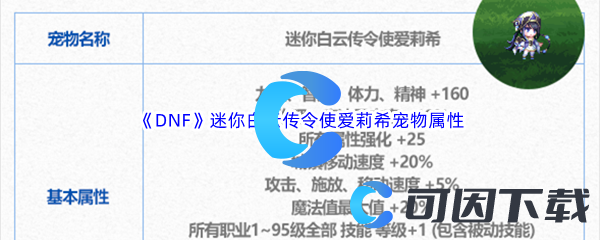 DNF地下城与勇士迷你白云传令使爱莉希宠物属性介绍 在游戏中找到适合自己的职业