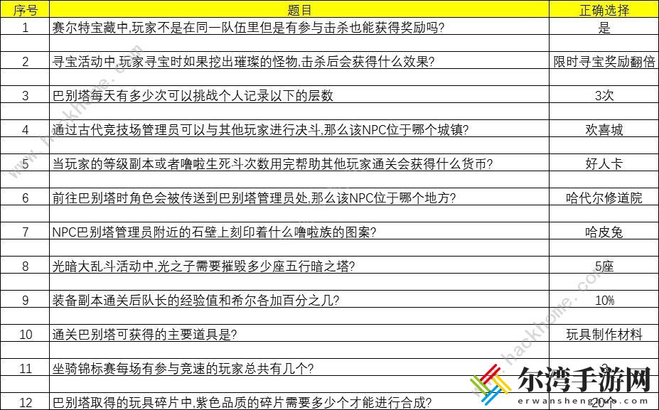 赛尔特大陆活动第二天答案攻略 答题活动答案大全