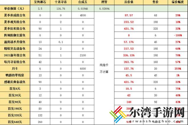 明日方舟夏日嘉年华攻略大全 2021夏日嘉年华礼包及玩法详解-游戏潮
