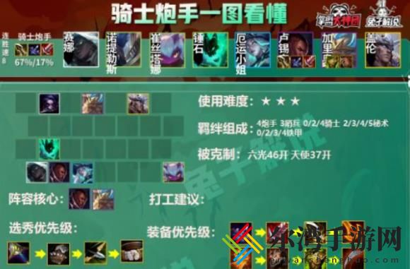 云顶之弈s5.5光明炮手阵容搭配攻略 光明炮手阵容玩法介绍-游戏潮