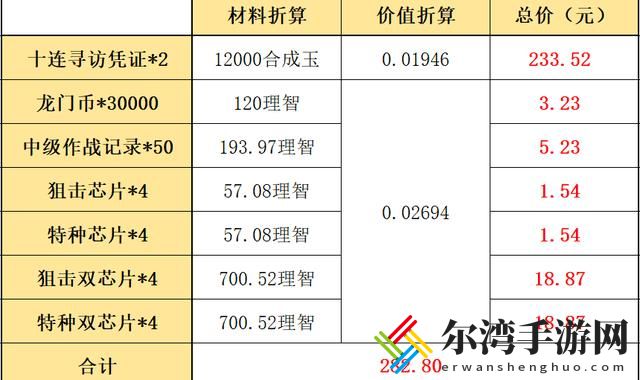明日方舟夏日嘉年华攻略大全 2021夏日嘉年华礼包及玩法详解-游戏潮