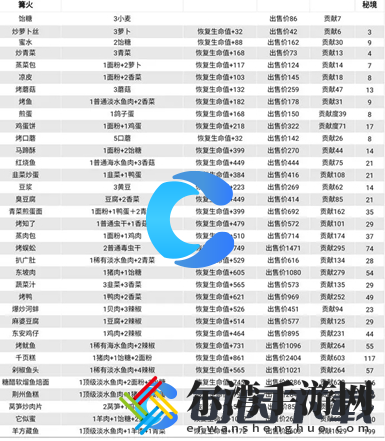 仙山小农最全食谱一览 游戏内社交系统的使用指南