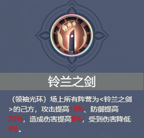 铃兰之剑铃兰之剑阵容搭配推荐