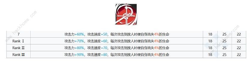 明日方舟贝娜精二材料汇总 贝娜精二材料一览