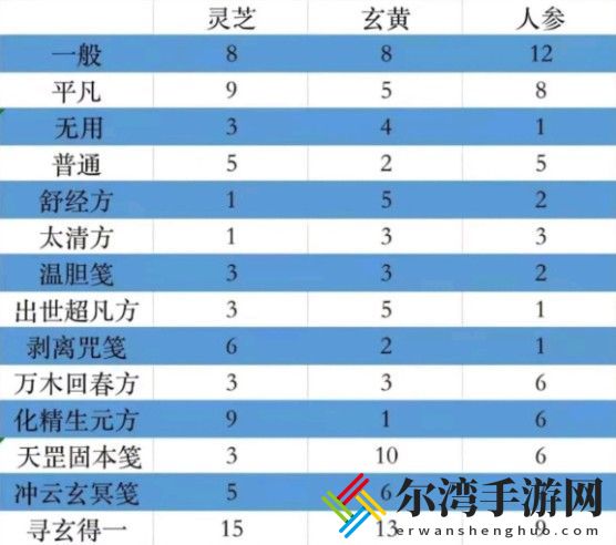 一念逍遥玄天如意方图文攻略 一念逍遥玄天如意方汇总-游戏潮