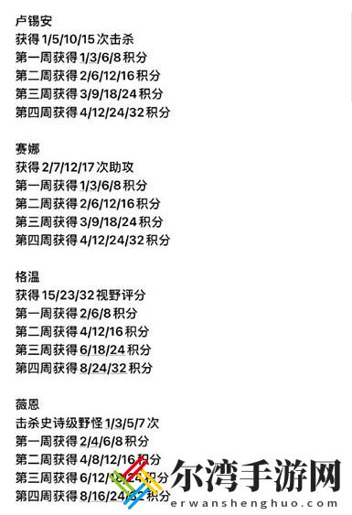 英雄联盟光明哨兵的兴起攻略 哨兵的兴起任务完成方法-游戏潮
