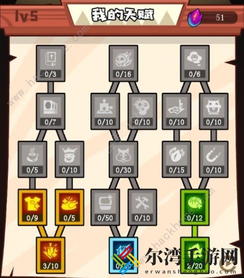 翻炒吧美食天赋攻略 天赋属性及加点详解