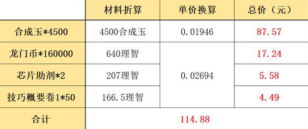 明日方舟夏日嘉年华攻略大全 2021夏日嘉年华礼包及玩法详解-游戏潮
