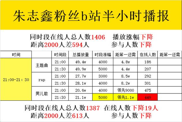 免费b站在线人数在哪儿找