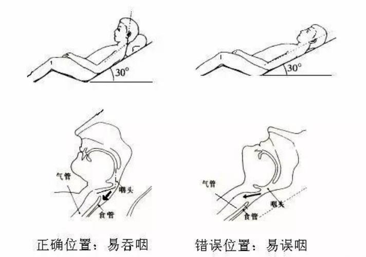 怎么做到整根吞到喉咙