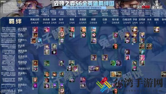 云顶之弈s6装备合成图详细介绍 s6装备合成表分享-游戏潮