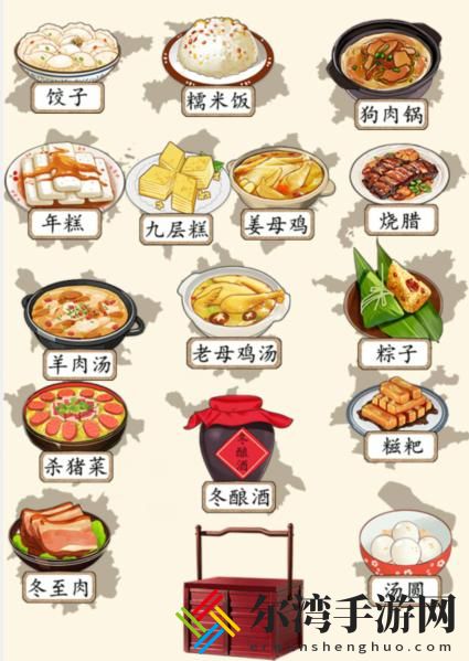 就我眼神好冬至差异匹配各省份冬至美食通关攻略