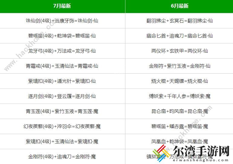九重试炼合成表超武神器大全 最新7月超武合成公式表