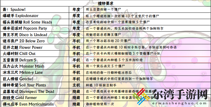 植物大战僵尸成就达成攻略大全