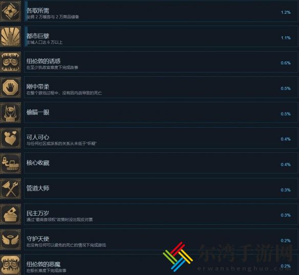 冰汽时代2成就达成条件分享