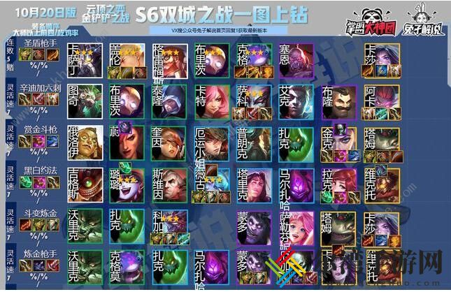 云顶之弈S6羁绊全览图 S6全英雄羁绊阵容大全