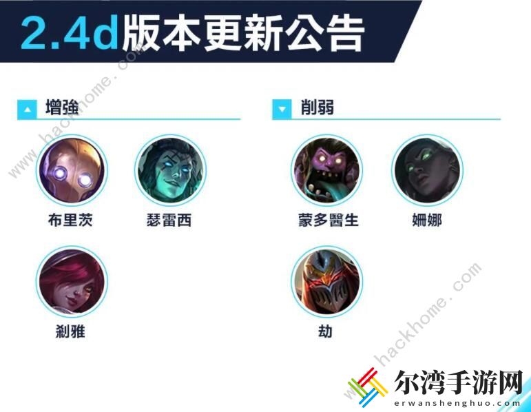 英雄联盟手游英雄强度排行 LOL手游2021英雄节奏榜