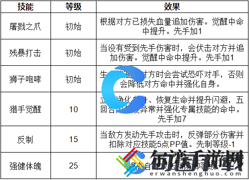 洛克王国世界觉醒狮**技能表介绍 请务必注意每一个细节