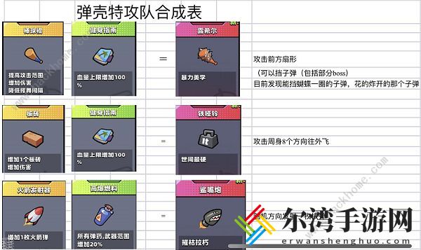 弹壳特攻队神器合成表2022 最新武器合成配方总汇