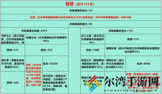 姬斗无双2023攻略大全 新区前期发展技巧总汇