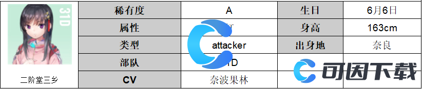 炽焰天穹二阶堂三乡角色图文介绍 限时活动收益最大化方法