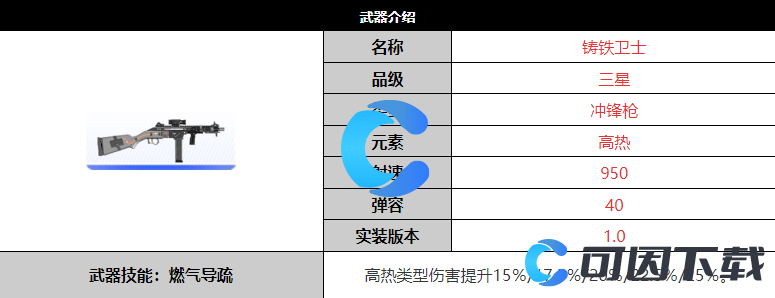 尘白禁区铸铁卫士武器详细介绍 游戏剧情深度解析与体验