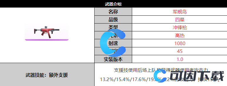 尘白禁区军舰鸟武器详细介绍 副本组队配合与默契打造