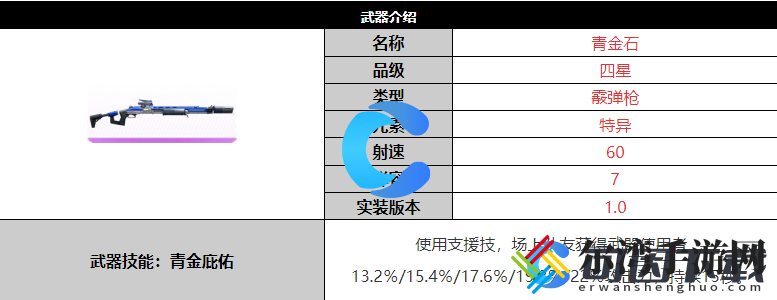 尘白禁区青金石武器详细介绍 攻略助你技能升级