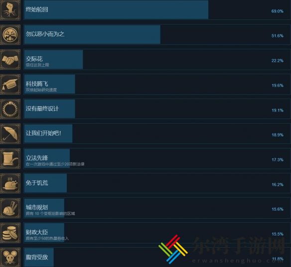 冰汽时代2成就达成条件分享