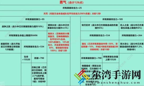 姬斗无双2023攻略大全 新区前期发展技巧总汇