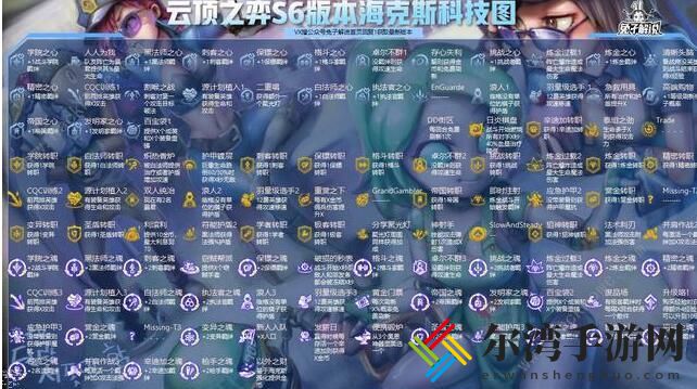 云顶之弈S6羁绊全览图 S6全英雄羁绊阵容大全