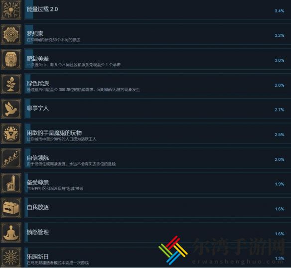 冰汽时代2成就达成条件分享
