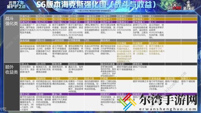 云顶之弈S6羁绊全览图 S6全英雄羁绊阵容大全