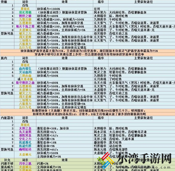 了不起的修仙模拟器词条效果大全