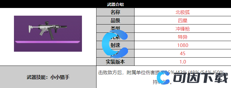 尘白禁区北极狐武器详细介绍 战斗中的能量与怒气管理
