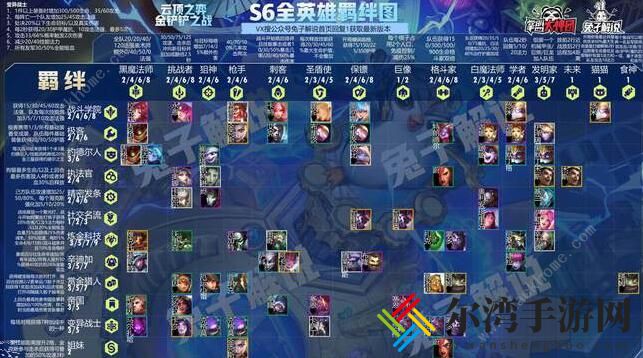 云顶之弈S6羁绊全览图 S6全英雄羁绊阵容大全