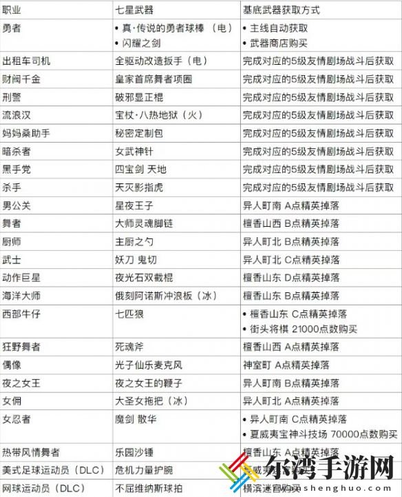 如龙8七星武器获取攻略
